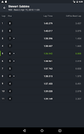 MYLAPS Speedhive Image