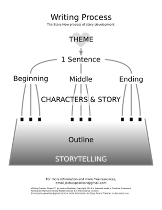Your Story Now! Image