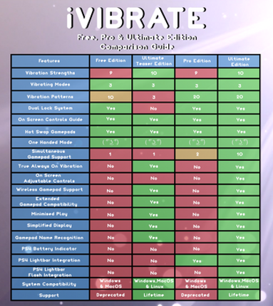iVIBRATE Free & Pro Edition screenshot