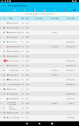 Live Tennis Rankings / LTR Image