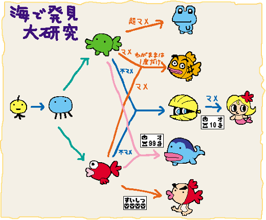 Tamagotchi Ocean Image