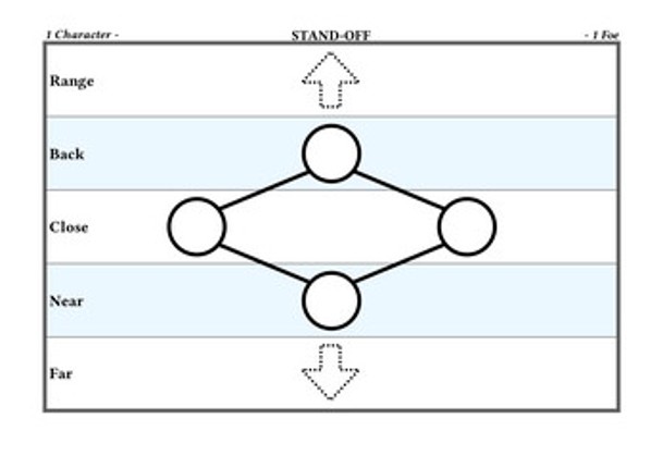 Vagrant SRD - Core Playtest 4 - Pitched Scenarios Image