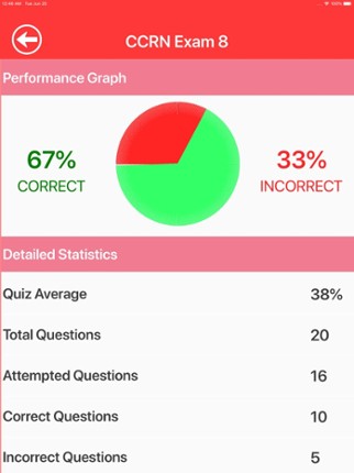 CCRN Nursing Quiz screenshot