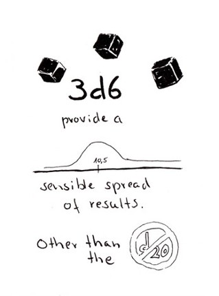 I love crunchy systems therefore I love GURPS Image