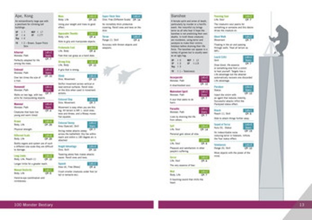 100 Monster Bestiary Image