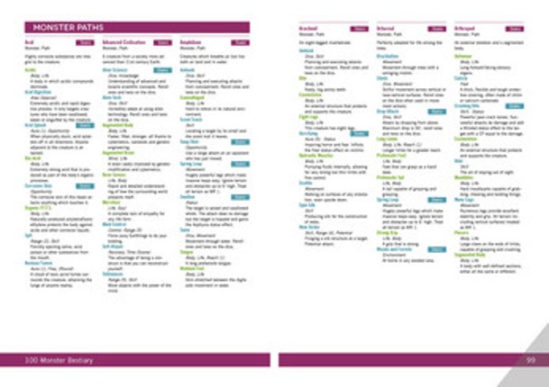 100 Monster Bestiary Image