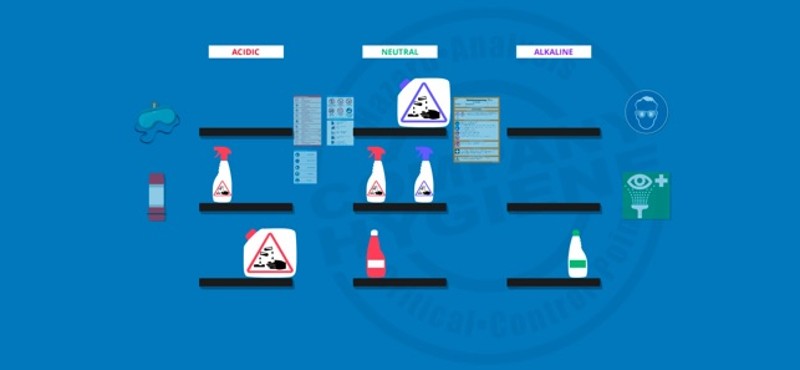 Food, Safety and Hygiene screenshot