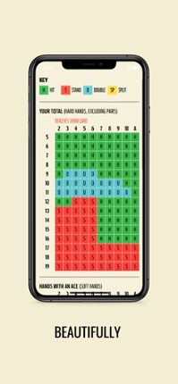 Blackjack Strategy Practice Image