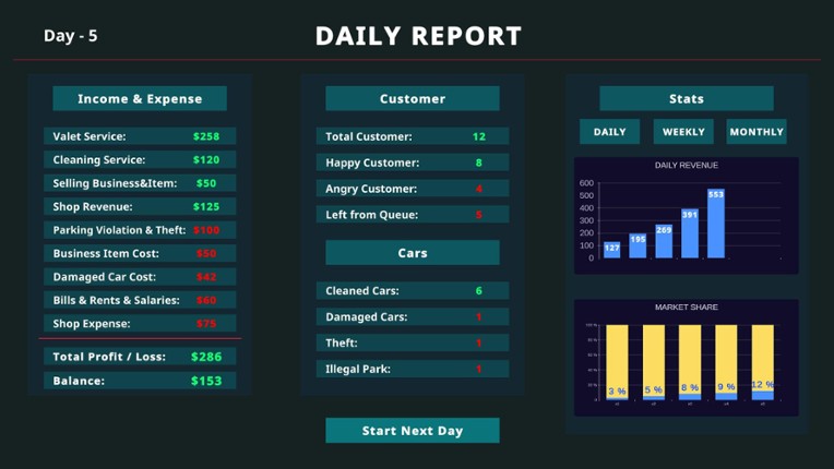Valet Simulator: Prologue screenshot
