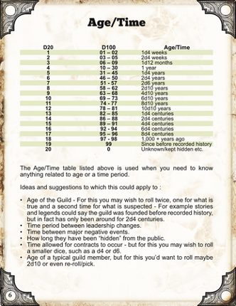 Group Outline - Assassin Guilds Image
