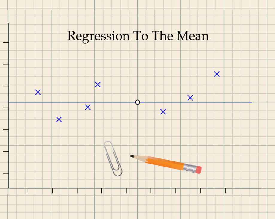 Games like Regression To The Mean