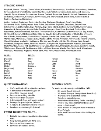 Quick Reference GM Book for Dungeon World Image