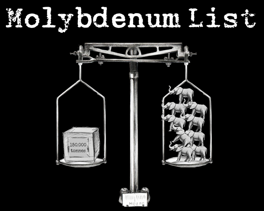 Games like Molybdenum List