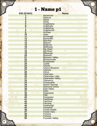 Name Maker Medical Facility Names Image