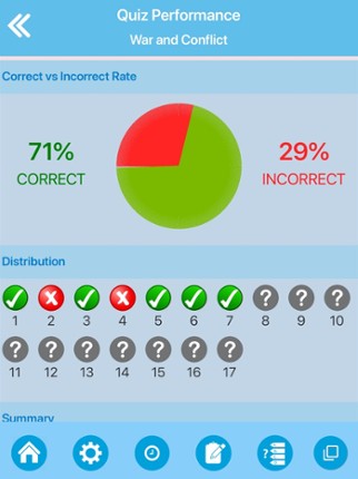 Ancient Egyptians History Quiz Image
