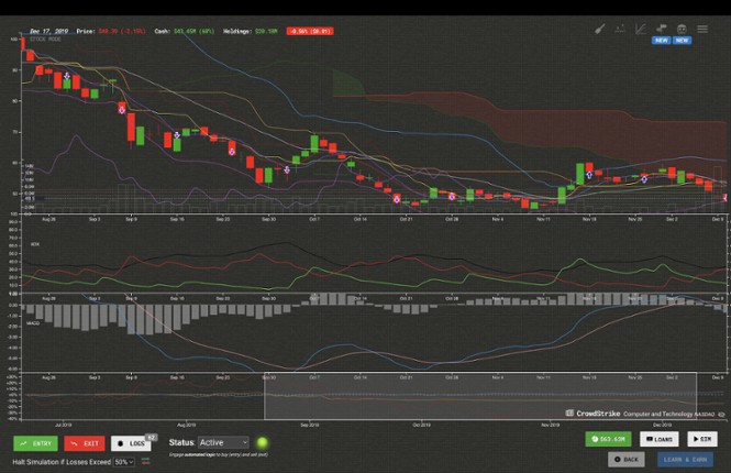 Trade Bots: A Technical Analysis Simulation screenshot