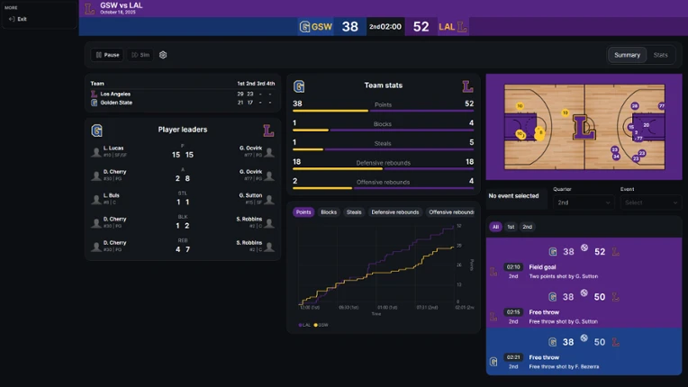 Basketball Legacy Manager 27 Image