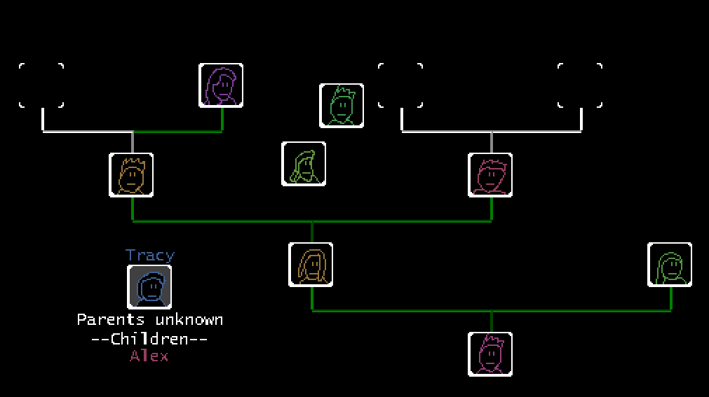 Games like Geneillogical