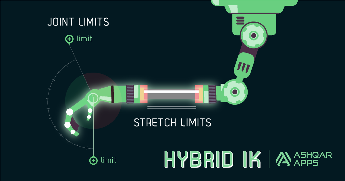 Games like Hybrid IK