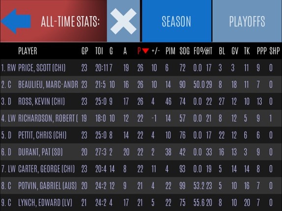 Hockey General Manager Image