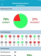 Dental Anatomy Quizzes Image
