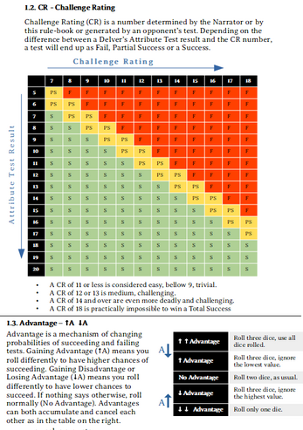 Delve Deeper - Playtest Alpha screenshot