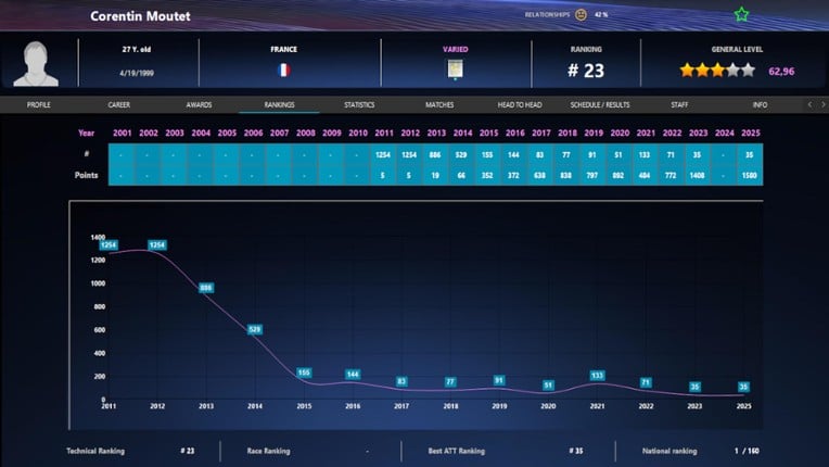 Absolute Tennis Manager 2 screenshot