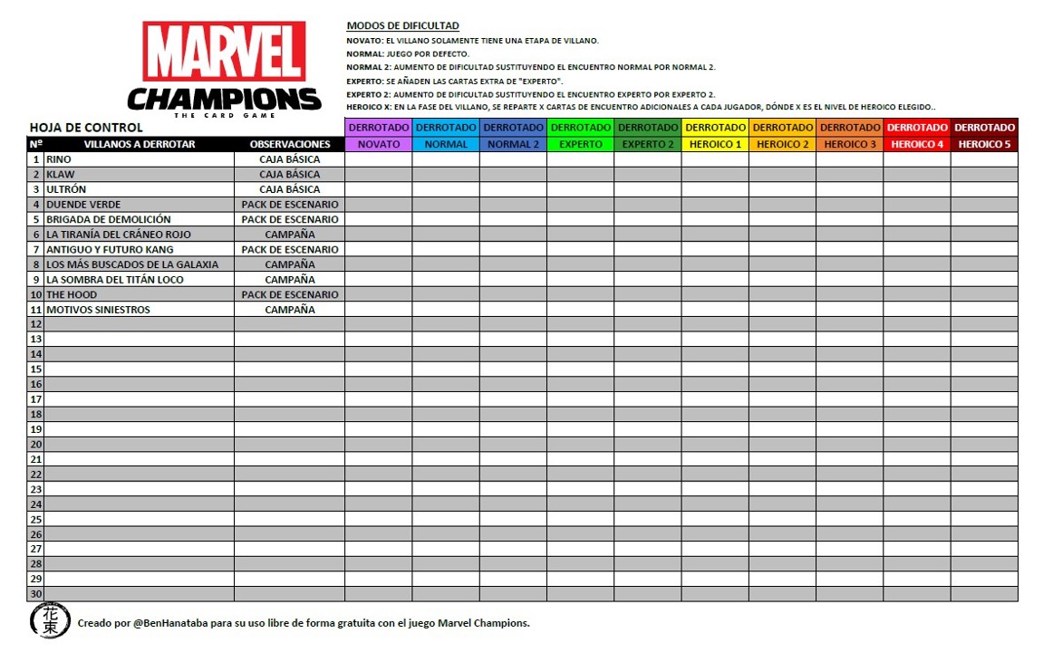 Games like Marvel Champions - Hoja de Control de villanos derrotados