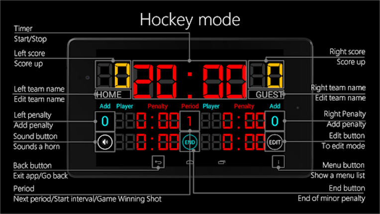 Scoreboard Hockey Image