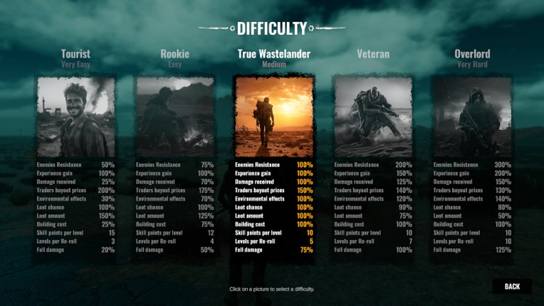 Plains of Pain screenshot