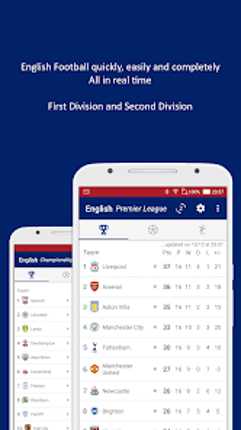 Premier League | Championship Image