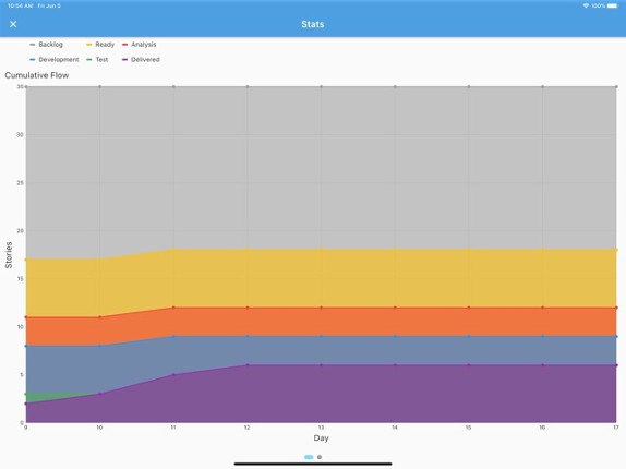 Kanban Simulator screenshot