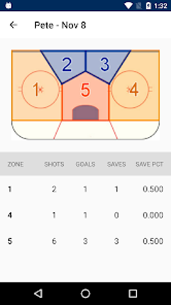 USA Hockey Mobile Coach screenshot