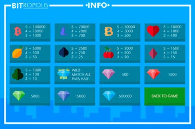 Luxury Life™ Bitropolis screenshot