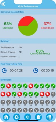 Vietnam War History screenshot