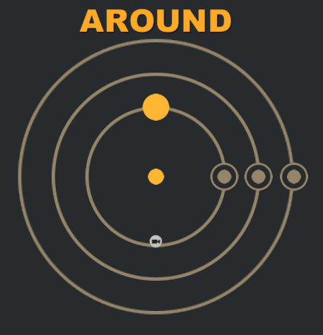 Games like Around (Buildbox 3.5.0)