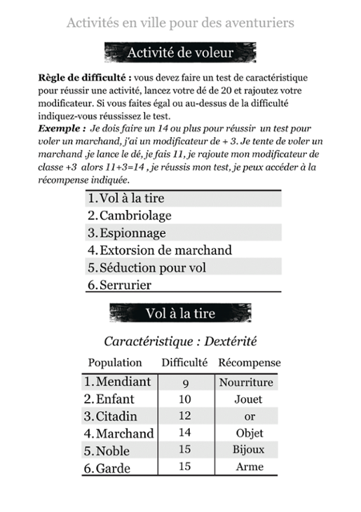 Games like Activités en ville pour des aventuriers : Voleur