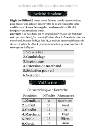 Activités en ville pour des aventuriers : Voleur Image