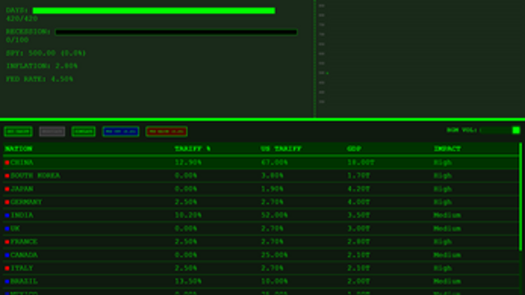 Tariff Wars 2025 Image