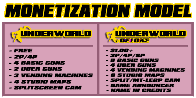 Underworld screenshot