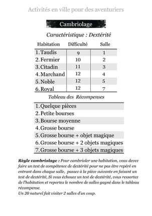Activités en ville pour des aventuriers : Voleur Image