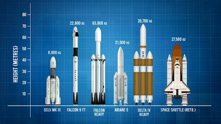 SpaceFlight -Rocket Ship sfs screenshot