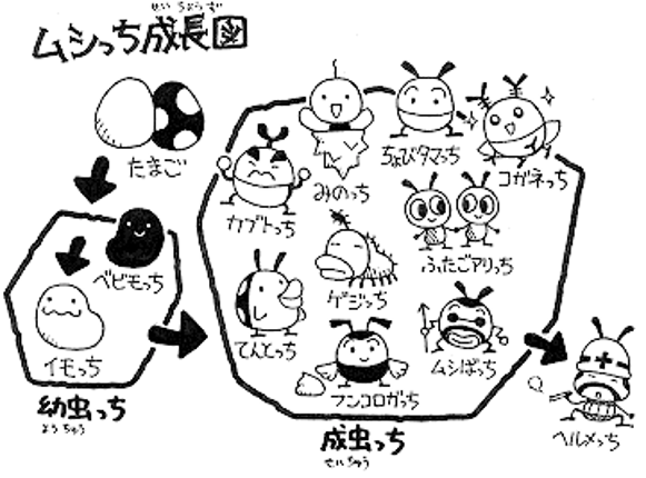 Tamagotchi Garden Image