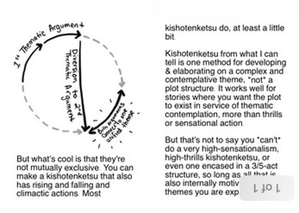 Kishotenketsu - Print Your Own Zine Image