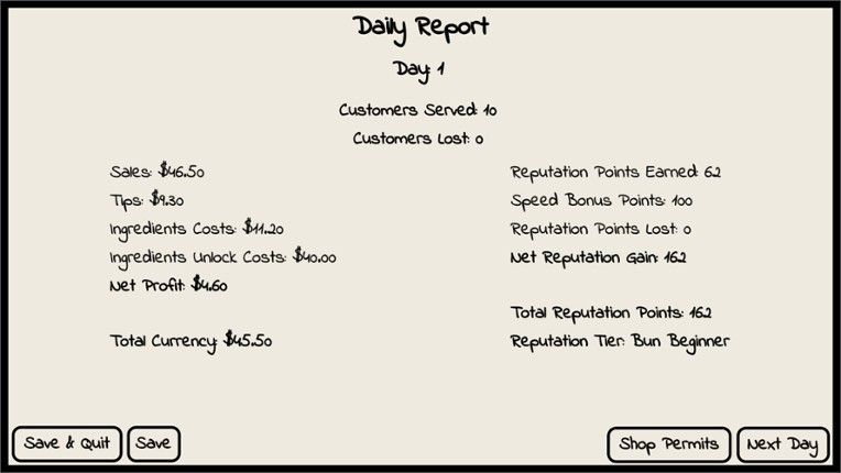 The Last (Hotdog) Stand screenshot