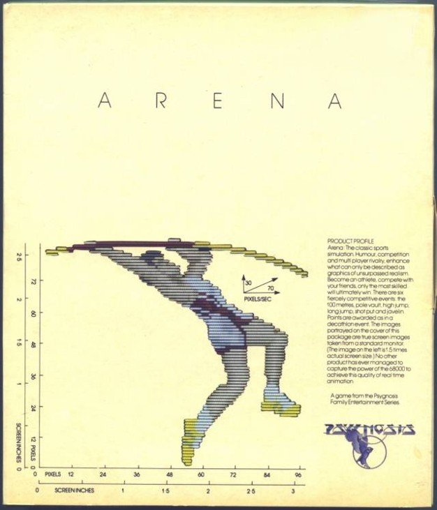 Games like Arena