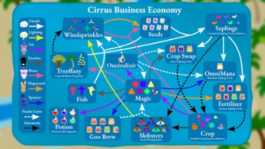 Cirrus Business Image