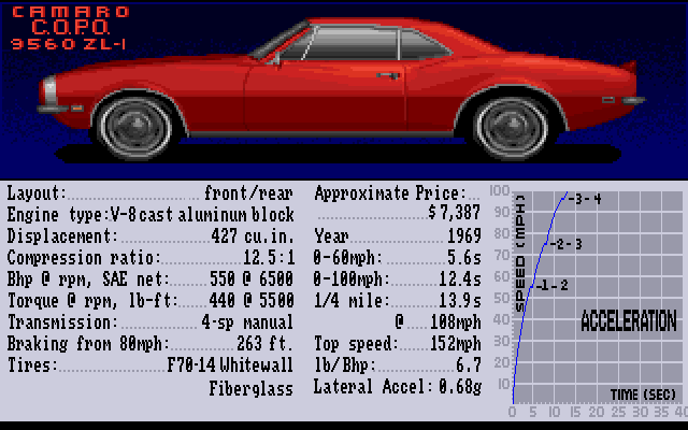 Test Drive II: The Collection Image