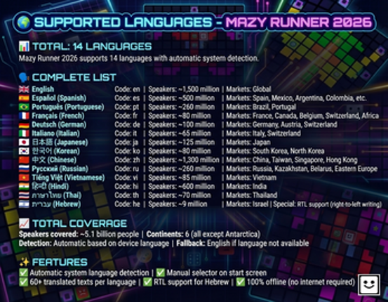 Mazy Runner 2026 screenshot