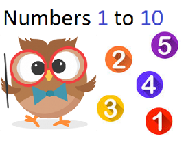 Numbers 1 to 10 Image